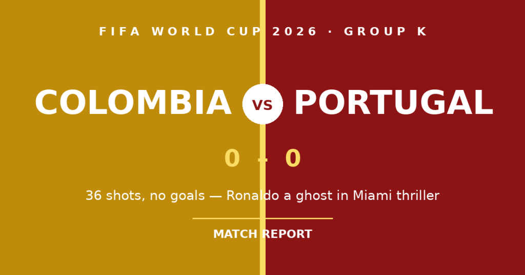 Colombia Portugal World Cup result 2026 Group K featured image