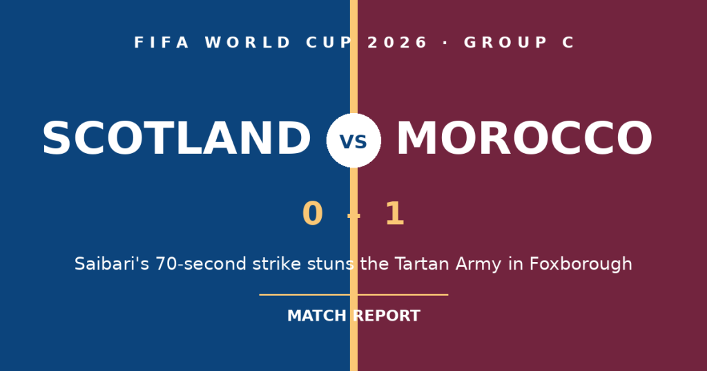 scotland Morocco World Cup result